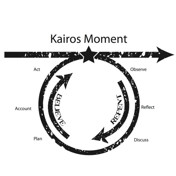 Kairos